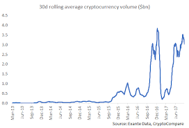 Trading volumes are also important indicators of price movement: Bitcoin Japan Forex Ethereum Trading Volume Gronsol