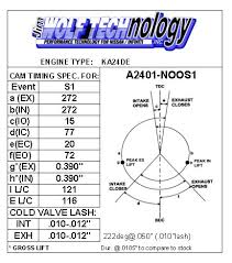 Bc Stage 3 Cam Card Zilvia Net Forums Nissan 240sx