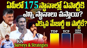 Kk Survey Reports On District Wise In Ap Political Survey In Ap Assembly Elections 2019 Sumantv Youtube