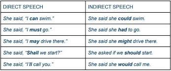 Direct And Indirect Speech Exercises Wall Street English