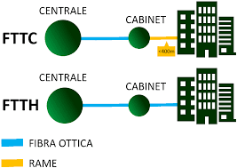 Come utilizzarla lo decidi tu! Umap Verifica Copertura Fttc Ftth