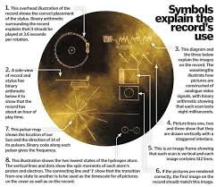 Image result for pioneer plaque