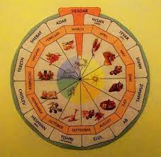 Hebrew Calendar Vs Today Much To Learn From This Daniel 7 25 And He Shall Speak Great Words Against The Most High And Shall W Learn Hebrew Bible Bible Facts