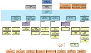 We did not find results for: Struktur Organisasi Bank Jatim