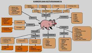 Emulsifiers and stabilizers it now days made from soy fat or suitable for vegetarian label indicates that only soy fat is used as a source. Fwd Makanan Halal Haram Kod E