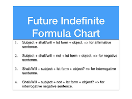 Future Indefinite Tense Formula Future Simple Chart Future