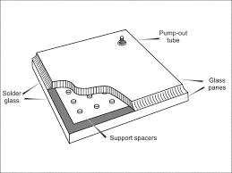 Copyright © 2021 gb industries sdn bhd. A Novel Glass Spacer For Vacuum Insulated Glazing Glassonweb Com