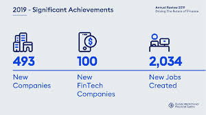 Distinctive feature (i) it is been stated that the shariah committee members have provided the shariah advisory services on various aspects to the bank in order to. Difc Reports Record Growth In 2019 Dubai Eye 103 8 News Talk Sports