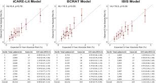 Baba vanga, known as the &#… Comparative Validation Of Breast Cancer Risk Prediction Models And Projections For Future Risk Stratification Biorxiv