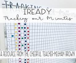 Iready Tracking Our Minutes Farmhouse Decor Math Charts