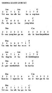 Upin & ipin) for guitar, ukulele, and piano !! Not Angka Lagu Upin Ipin