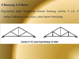 Model kuda kuda kayu untuk rumah tinggal detail dan sumber gambar konstruksi kuda teknik gambar bangunan batang rumah sumber : Rencana Atap Dan Detail Atap Ppt Download