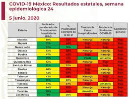 ¡encuentra la oferta que más se adapte a ti! Todo Mexico Esta En Semaforo Rojo Por Covid 19 Noticieros Televisa