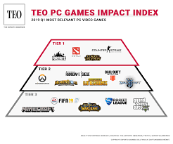 Q1 2019s Most Impactful Pc Videogames The Year Of Growth