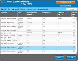 Keyword Generator Tool From Wordstream Keyword Tool Seo Keywords Free Keyword Tool