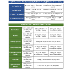 vegan food sources of vitamin b3 niacin