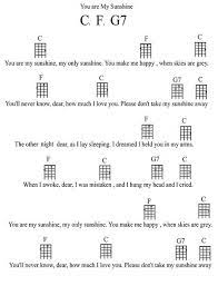 Check spelling or type a new query. Tiki King S Ukulele Lesson Page 6 Ukulele Songs Beginner Ukulele Chords Songs Ukelele Chords Ukulele Songs