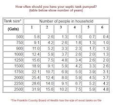 septic systems brown township franklin county ohio