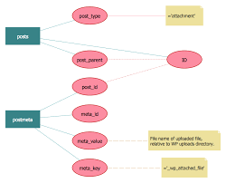 Entity Relationship Diagram Erd With Conceptdraw Diagram Conceptdraw Diagram The Best Business Drawing Software Erd Symbols And Meanings Entity Relationship Diagram Software Free Download