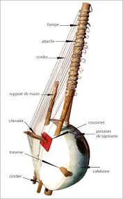 Kora online كورة لايف بث مباشر الكثير من المتعة من خلال جدول يومي يعرض في أعلى الصفحة kora online extra كورة اون لاين البث المباشر وبمجرد الضغط على أي مباراة تريد. Parts Of A Kora Africa African Musical Instruments Instruments