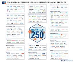 Know Your Industries 100 Market Maps Covering Fintech Cpg