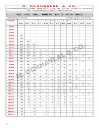 Weight Count Chart M O