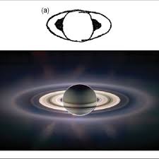 We did not find results for: A Galileo S Sketch Of Saturn In 1616 And B Saturn S Eclipse Download Scientific Diagram
