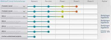 Its current project is a coronavirus vaccine. Phase Ii Failure Curevac S Ceo Explains Missed Efficacy Endpoint