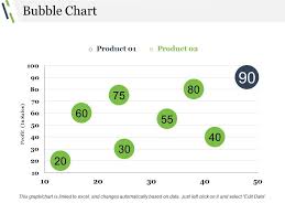 Bubble Chart Powerpoint Templates Download Ppt Images