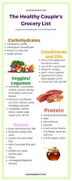 The Healthy Couple S Grocery List That You Can Take With You Healthy Grocery List Healthy Food Shop Healthy Recipes