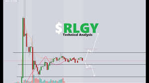 Rlgy Stock Chart Technical Analysis 7 23 2019