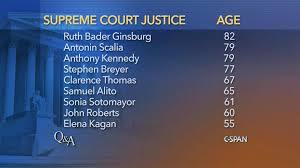The Age Of Current Supreme Court Justices C Span Org