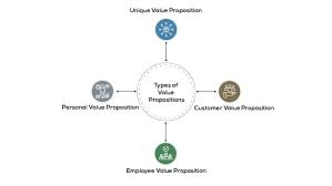 نتیجه جستجوی لغت [proposition] در گوگل