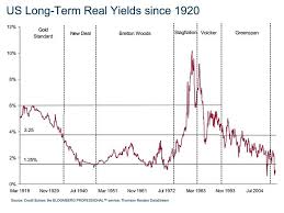Think Tank The Big Picture Think Tank Investing Chart