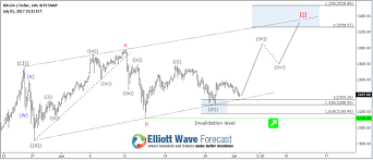 Next Elliott Wave Target For Bitcoin Btcusd Ewf Analysis