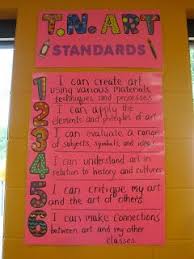 8 Ways To Display Learning Objectives Classroom Ideas