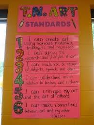 8 ways to display learning objectives classroom ideas