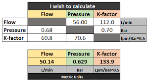 K Factor Online Calculator For Fire Sprinkler Water Mist