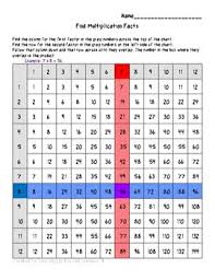 5 Ways To Use A Multiplication Chart