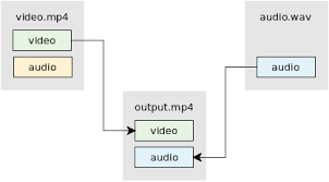 Free movie streaming sites like moviesjoy have become users' favorite. How To Add A New Audio Not Mixing Into A Video Using Ffmpeg Stack Overflow