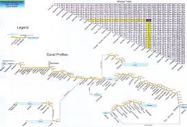 Canal Map New York State Canals