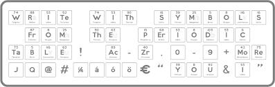 Periodic Table Font Preview Png Fun Science Periodic Table Fonts