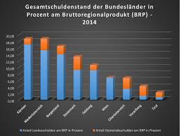 Es gelten die gesetze des größeren staates, also deutschlands oder österreichs. Bundeslander Und Ihre Schulden Unsere Zeitung