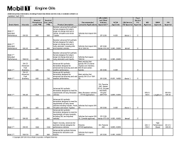 Safe Level Of Zinc Mobil 1 Pelican Parts Forums