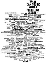 What Can You Do With A Sociology Degree Sociology Sociology Major Sociology Quotes