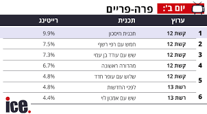 Check spelling or type a new query. ×¨××××× × ××× ××××× ××× ××××× ××× ××× ×¨×©×ª 13 ×××©××× ×××××× ××××¡