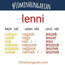 Learn Hungarian Verb Conjugations With 10minhungarian Lenni To Be Visit Www Facebook Com 10minhungarian For More Information Lernen Ungarisch Ungarn