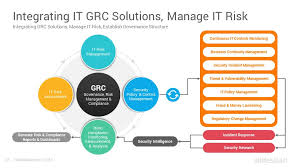 Governance Risk Management And Compliance Powerpoint Template Slidesalad In 2020 Risk Management Risk Management Strategies Risk