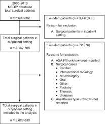 Image result for ASA Physical Status Classification System