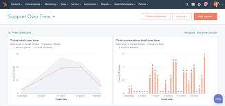 Tickets is built with redundancy and scalability as a core competency. Support Ticket System Hubspot